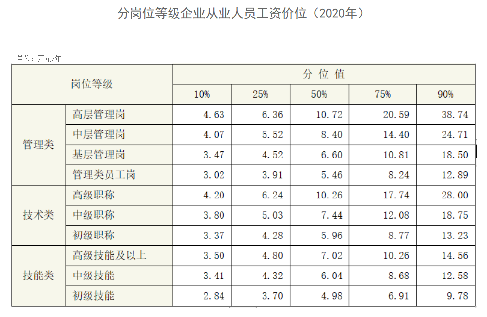 做空调配件厂的工资高吗