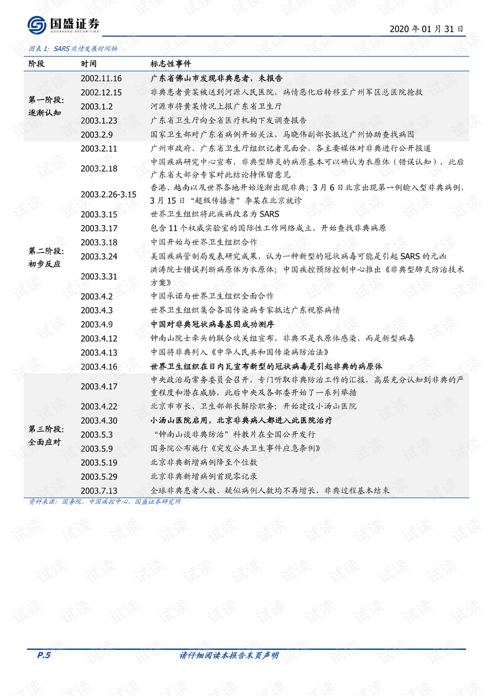 钱币清洗液配方