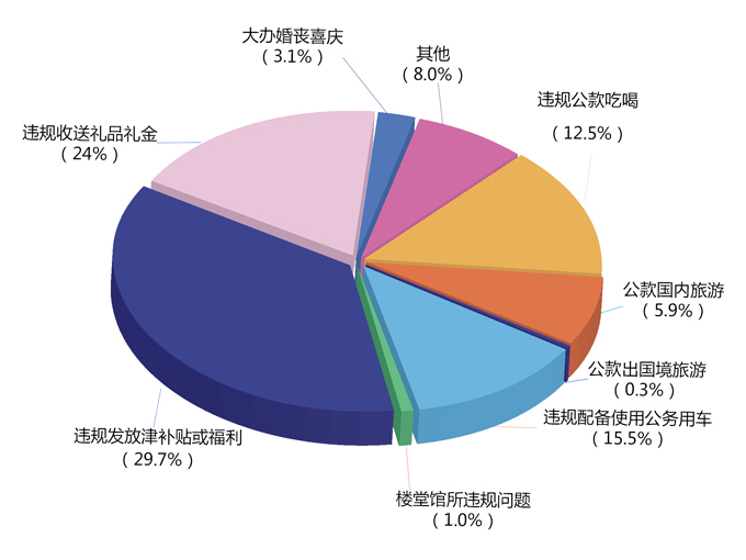 碱性染料的定义