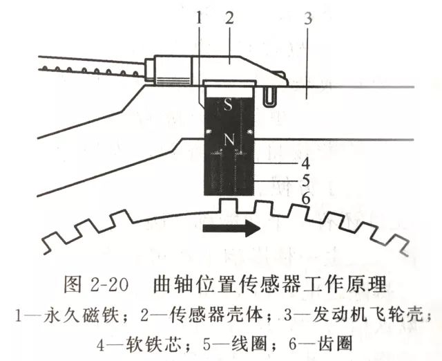 二手高压油泵