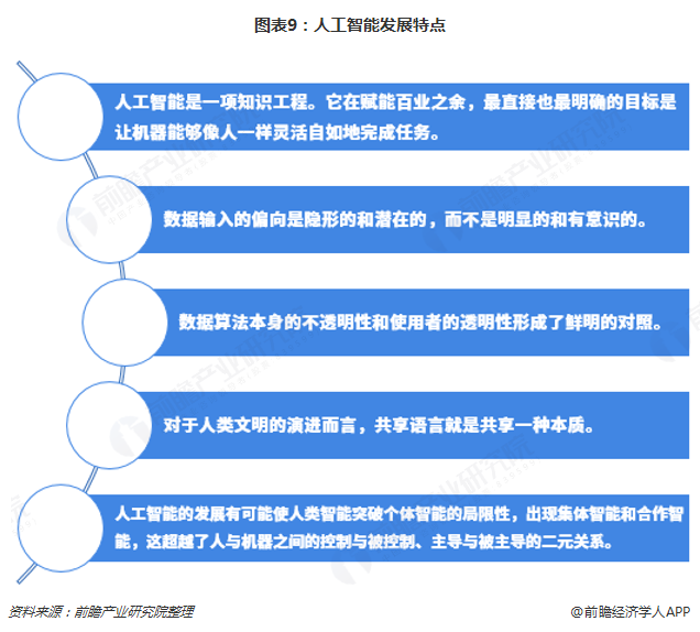 人工智能大专生就业方向及前景