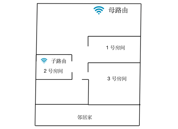 仪表盒与原木检测尺寸的关系