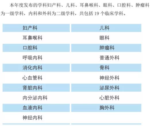 世界口腔医学排名