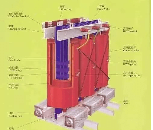 变压器防爆装置的作用