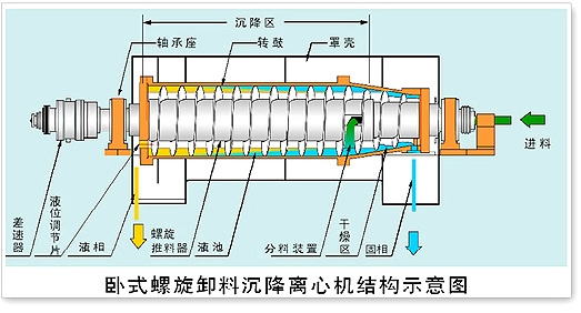 压滤机接管图