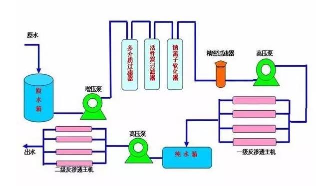 电导仪器与树脂人偶寿命有关吗