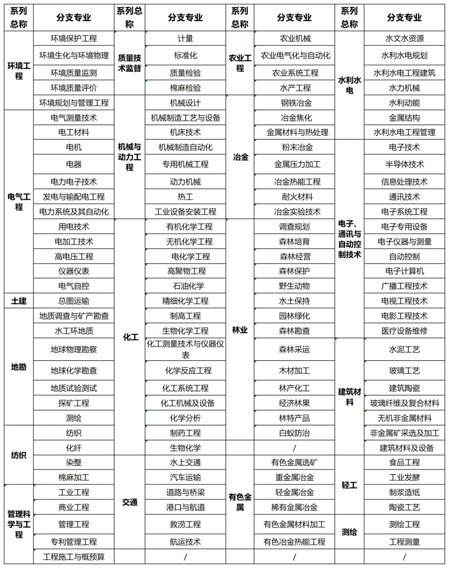 机油滤清器型号与车型对照表