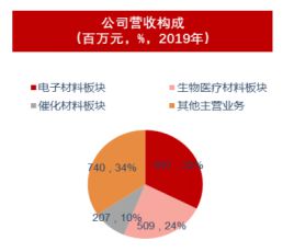 陶瓷生产技术与设备