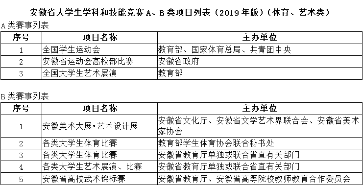 加了氨纶的好处