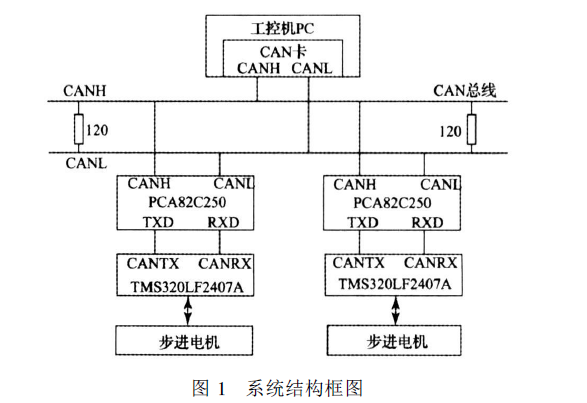 步进电机知名品牌