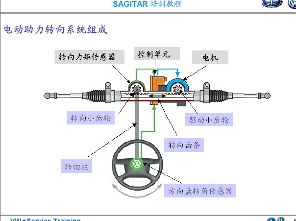 转向球头工作原理