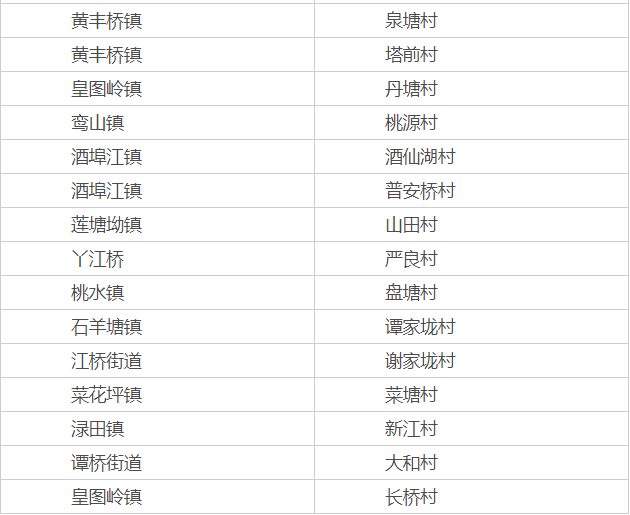 最新攸县县政府事任免