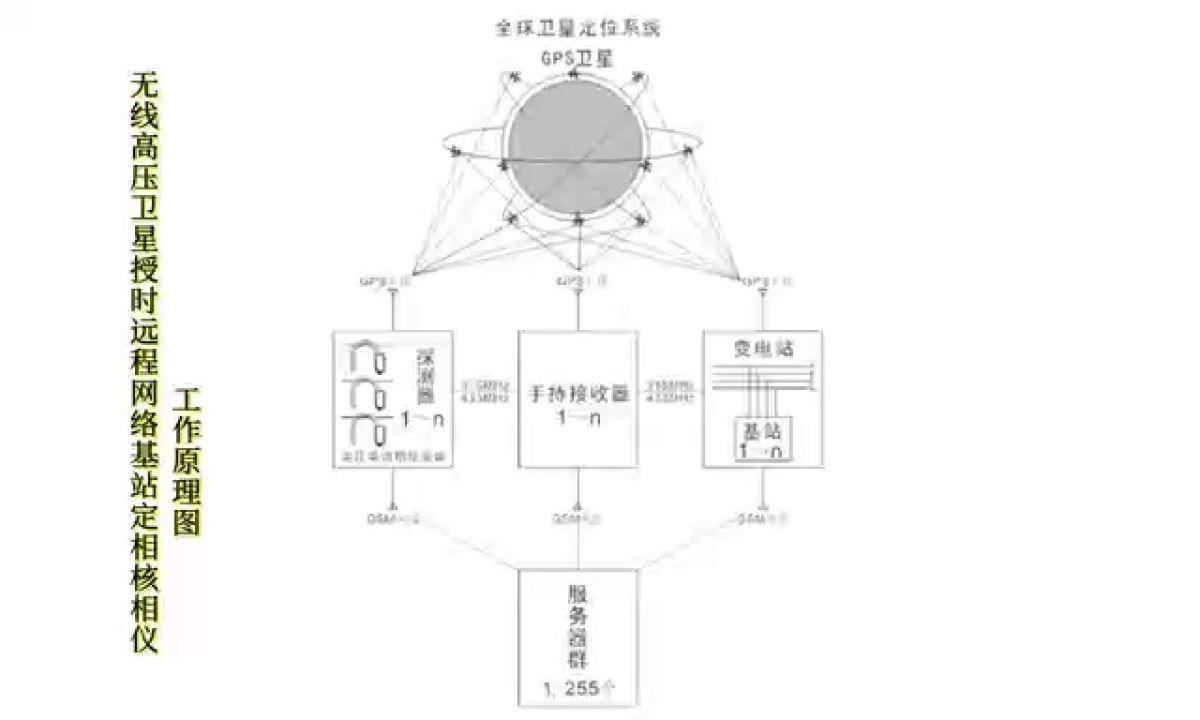 太阳能起重机的原理