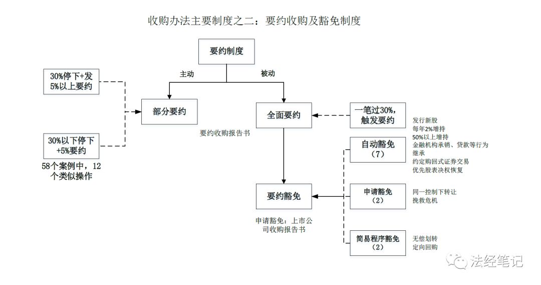 空分流程计算