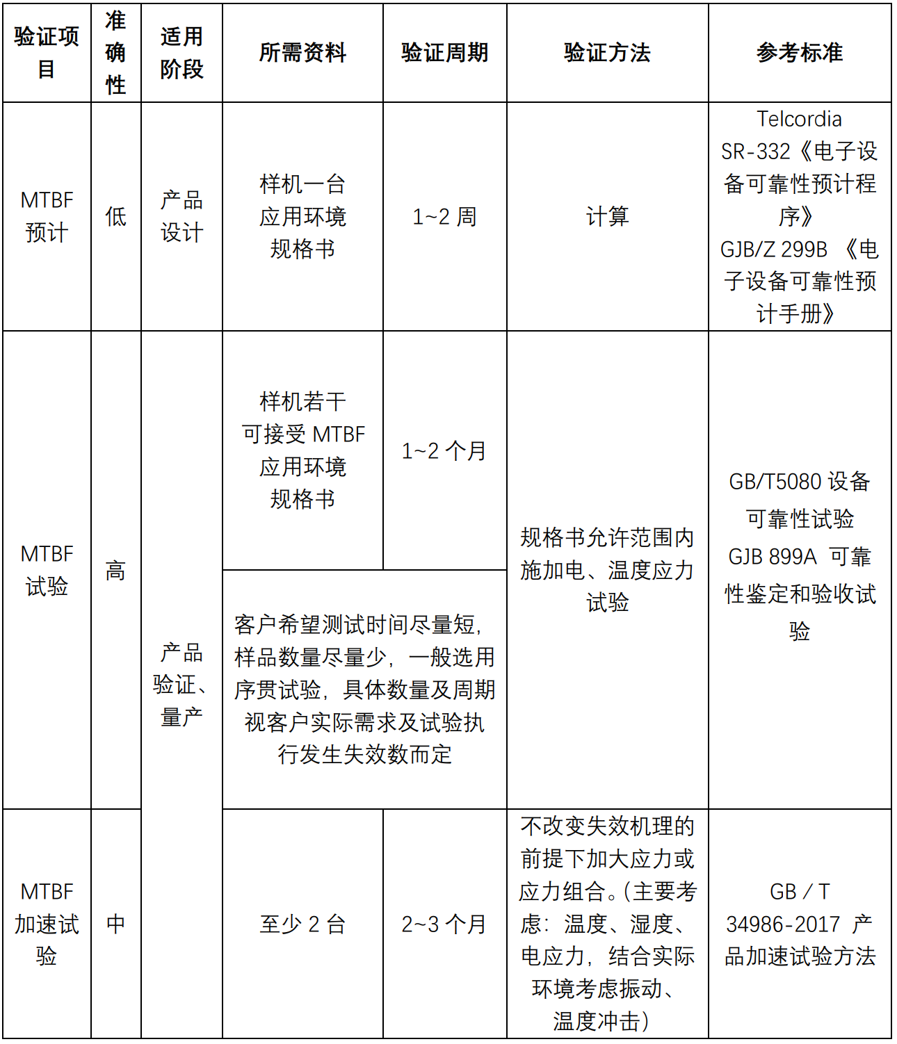 电子产品可靠性试验