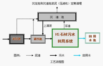 污水处理超滤系统