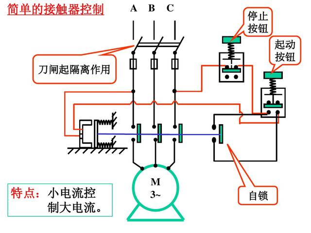 液压油灯亮