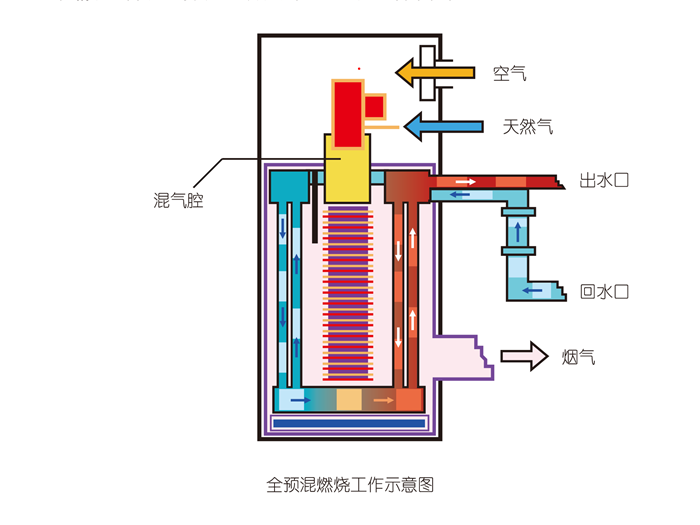 锅炉安装坐标检验方法用什么检查