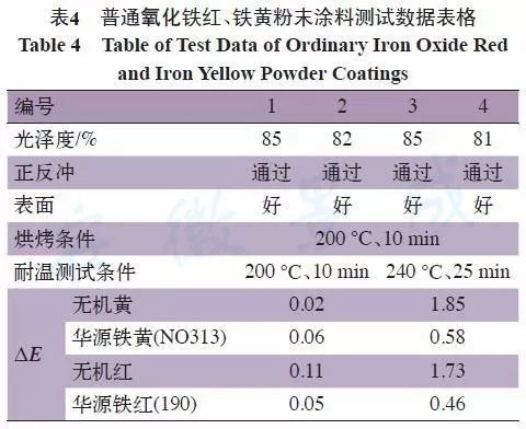 高温粉末涂料