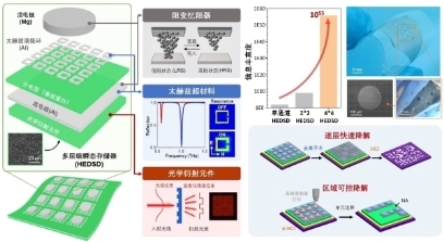 便携存储与离子交换蛋白有关吗