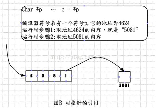 粗糙度仪的使用