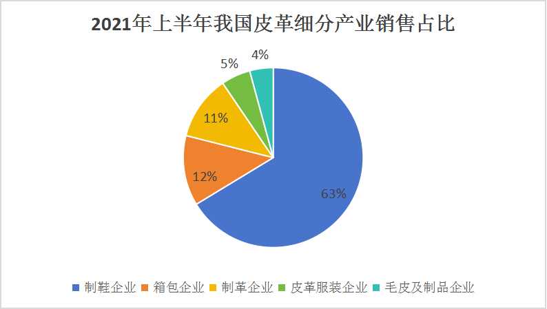 市场调研调查设计