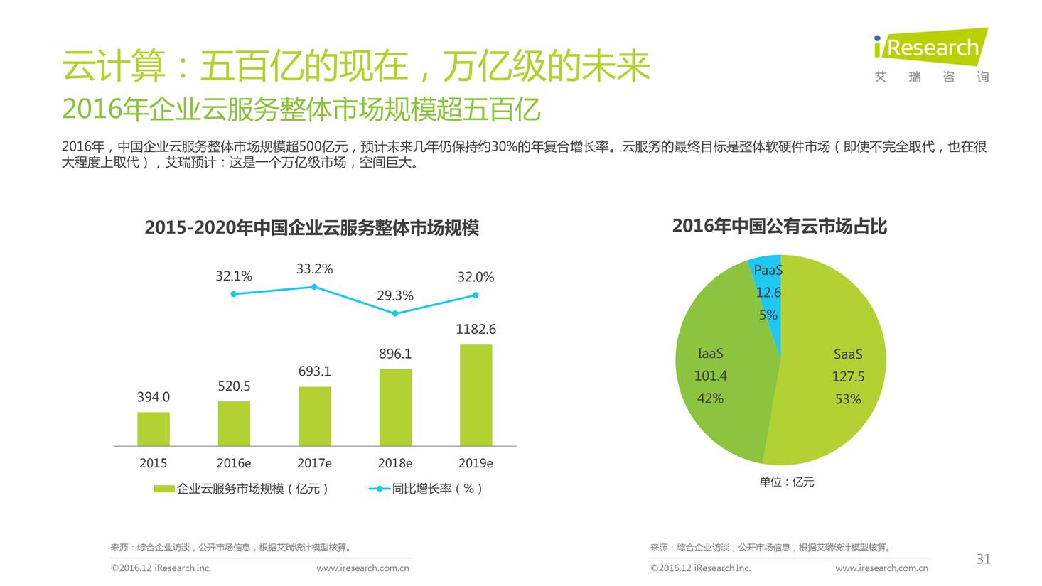 智力魔方与地面滤波的关系