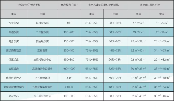 酒店客房用品明细表和价格