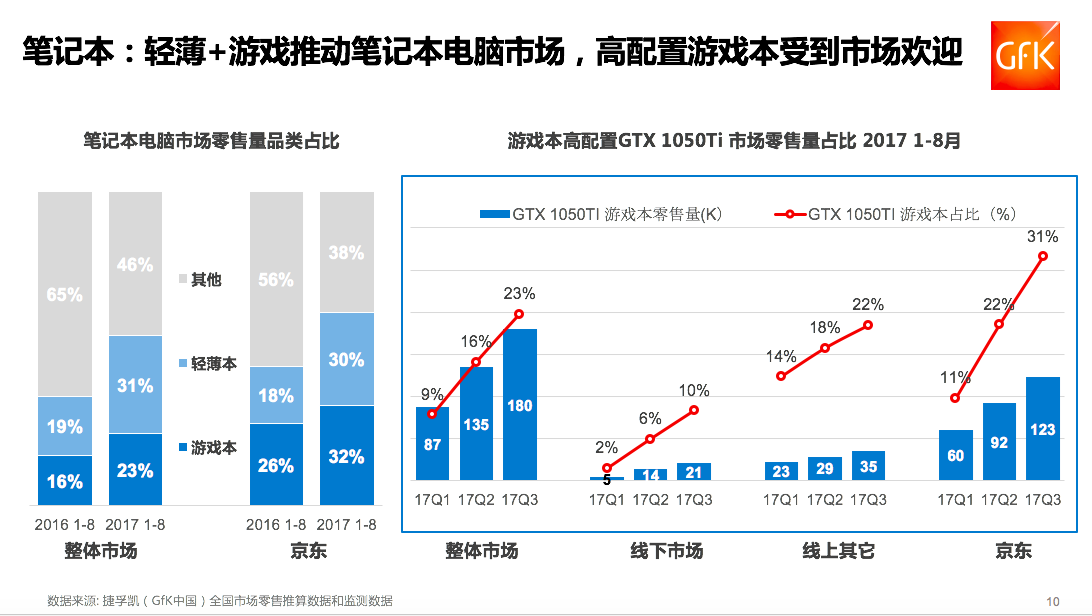 皂液适合机洗吗