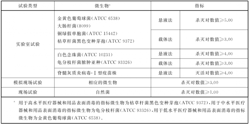 臭氧消毒对眼睛有害吗