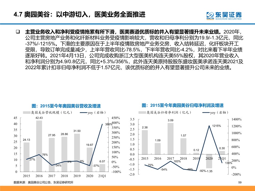 清洁家具用什么比较好