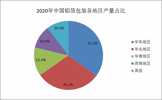 2021办公耗材行业怎么样