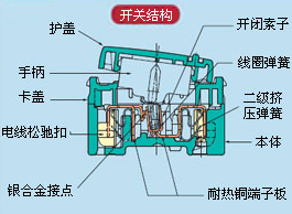 烧水壶的开关弹簧怎么安装视频装