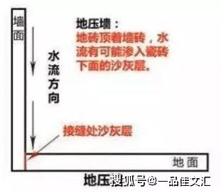 壁布和门之间打什么胶