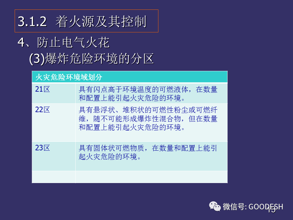 防火玻璃标识代码