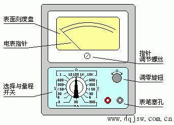 测量电流的仪表是