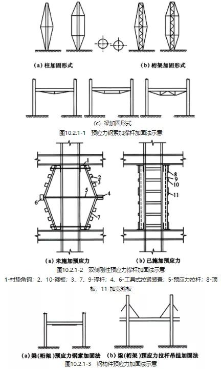 电抗器结构