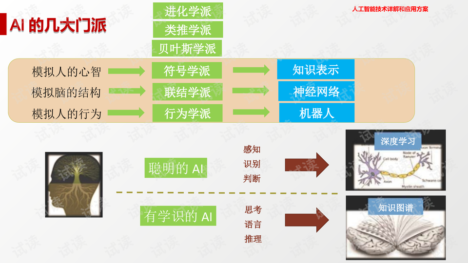 人工智能的未来就业岗位ppt