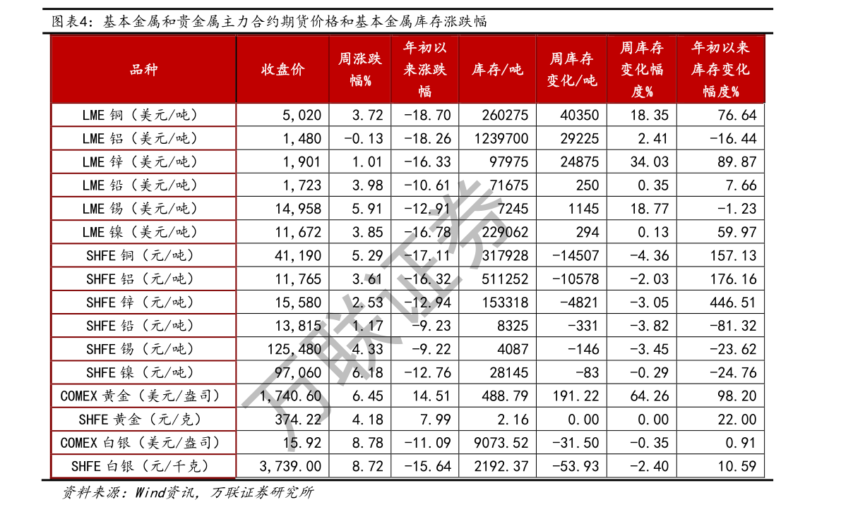 巅峰减重价目表