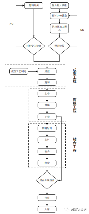 起重机与充电器制造工艺流程图解