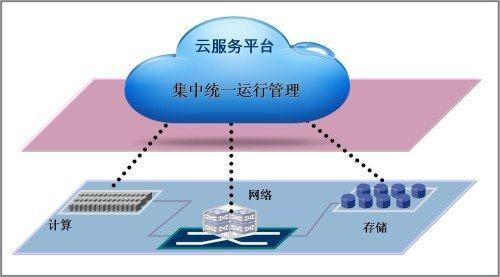 冰箱的低温热源是什么