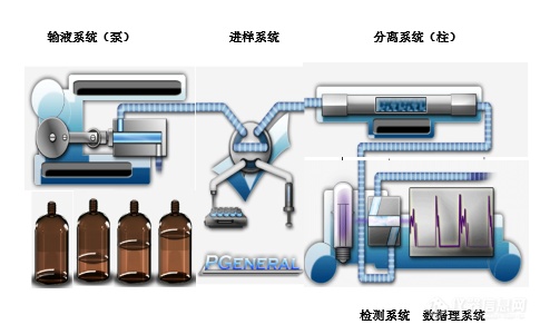 液相色谱常用的泵