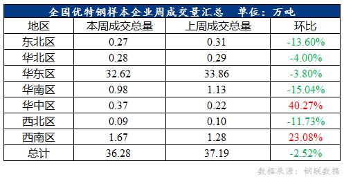 优特钢是什么