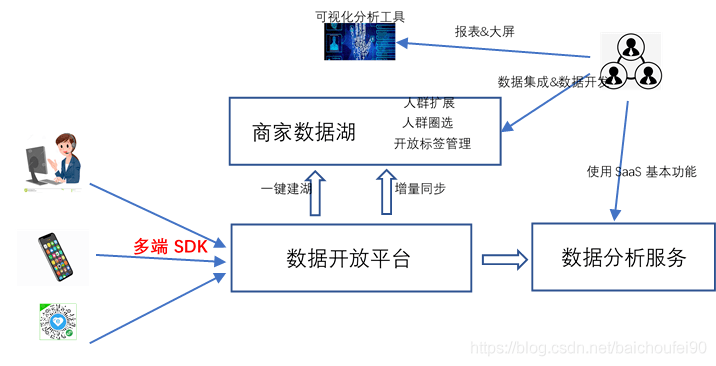 书包减震什么意思?