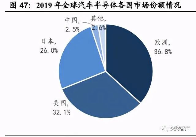 铬化料是什么意思