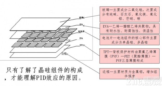 太阳能电池板的特性测量实验报告