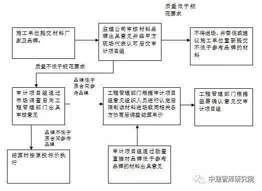 光电薄膜的种类