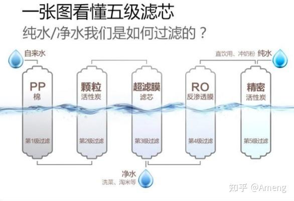 净水器一套多少钱