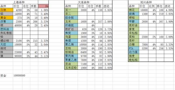 十字绣对应线板乱了怎么弄