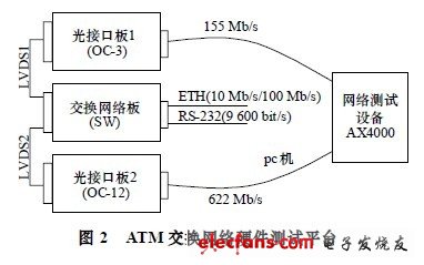 atm交换机制